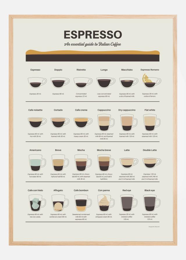 Espresso Guide Постер