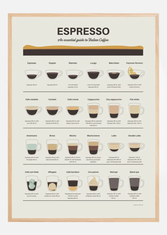 Espresso Guide Постер
